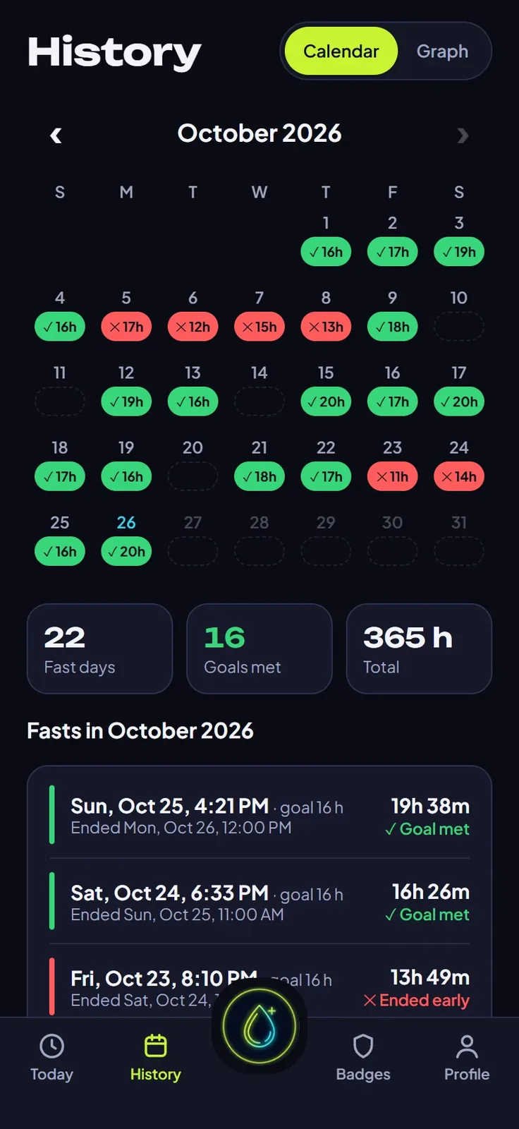 PazzMo! history: a calendar of fasts, green when the goal was met